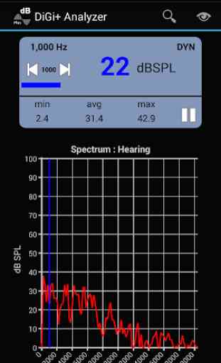 DiGi+ SPL Audio Analyzer 3