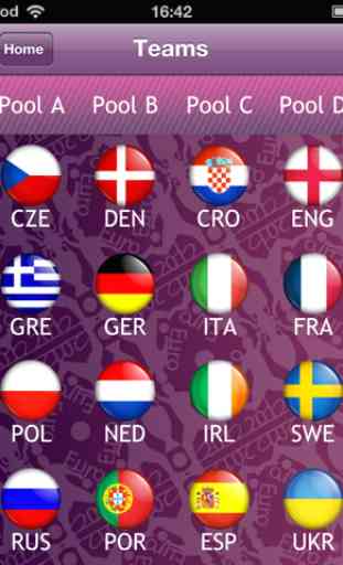 EURO 2012: resultados em directo, jogos e  and tabela das classificações 4