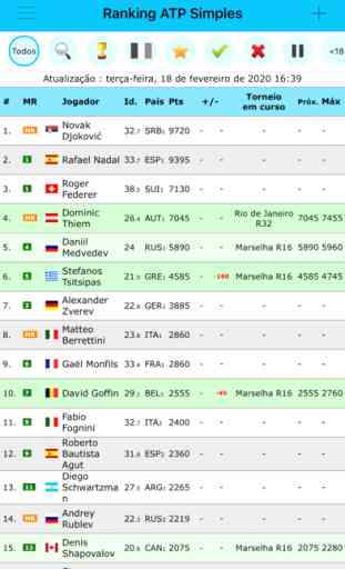 Live Tennis Rankings / LTR 2