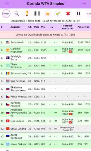 Live Tennis Rankings / LTR 3