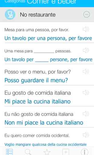 Italiano Pretati - Aprenda e fale com o audio 2