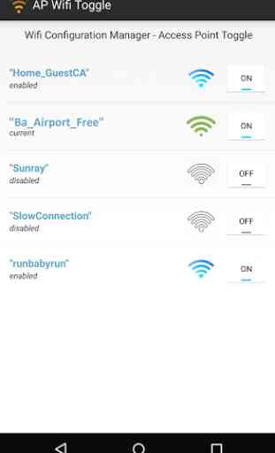 Wi-Fi Networks 1