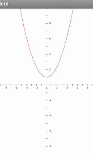 Função de gráfico plotter 4