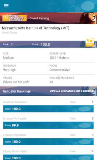 QS World University Rankings 4