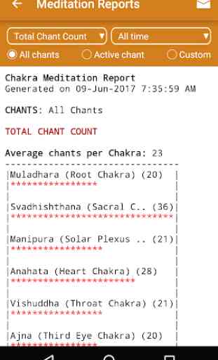 Chakra Meditation 4