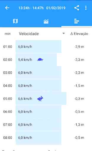 Pedómetro - Contador de Passos 4