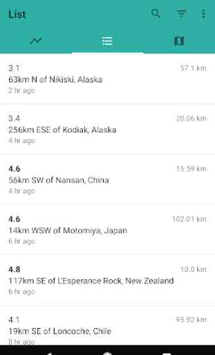 EarthQuake - Map & Alerts 1