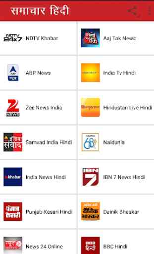Hindi News All India Newspaper 4