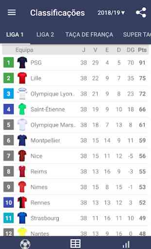 Resultados ao Vivo para o Ligue 1 França 2019/2020 3
