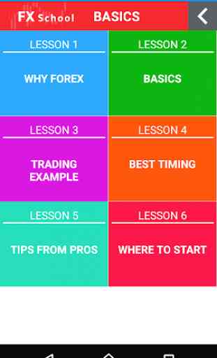 Forex School - Learn forex 3