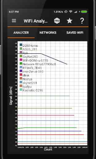 IP Tools: WiFi Analyzer 4