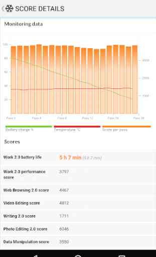 PCMark for Android Benchmark 3