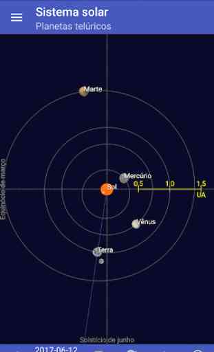 Sol, lua e planetas 2