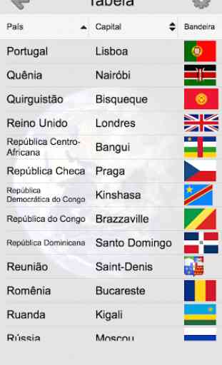 Bandeiras nacionais de todos os países do mundo 4