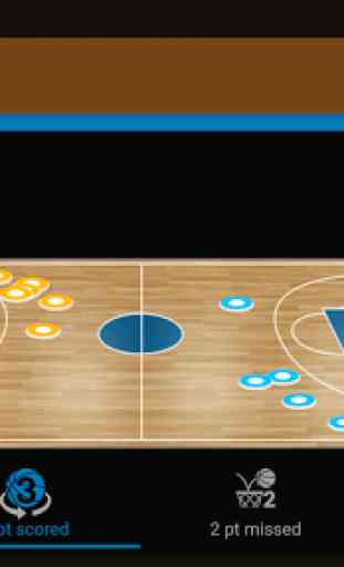 Sports Alerts - NCAA Basketball edition 3