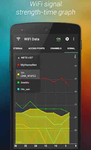 WiFi Data - Signal Analyzer 3
