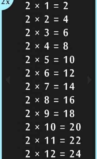 Times Tables Chart 3