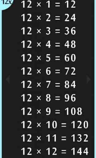 Times Tables Chart 4