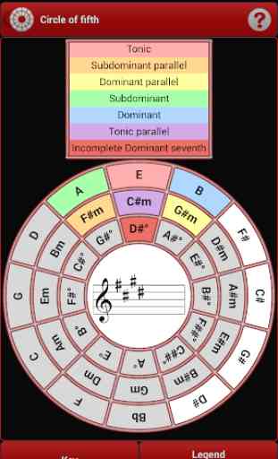 s.mart Circle of Fifths 1