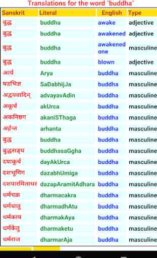 Sanskrit Dictionary 2