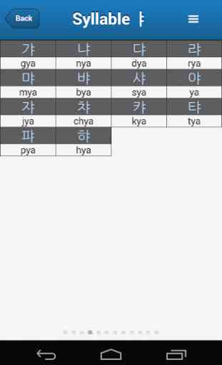 Hangeul 101 - Korean Alphabet 4