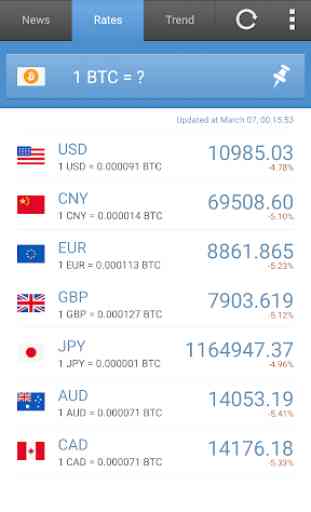Currency Exchange Rates 1