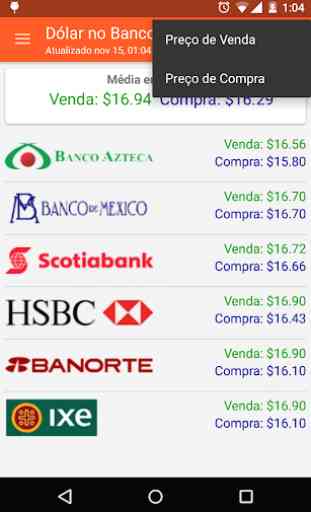 Dolar no México: Preço em bancos e muito mais 4