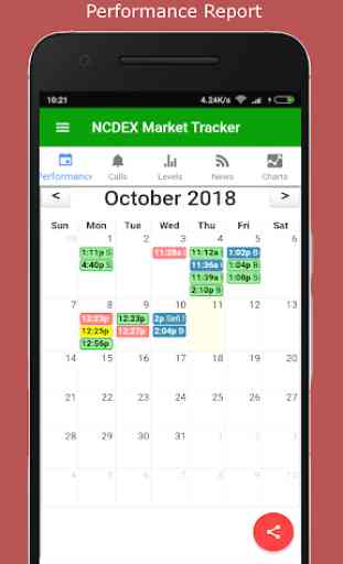 NCDEX Market Tracker 1