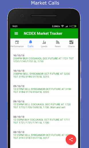 NCDEX Market Tracker 2