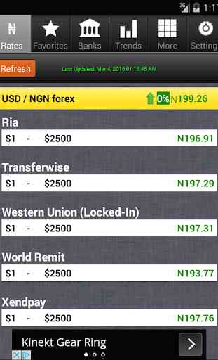 US Dollar to Naira Exchange Rates 1