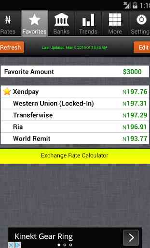 US Dollar to Naira Exchange Rates 2