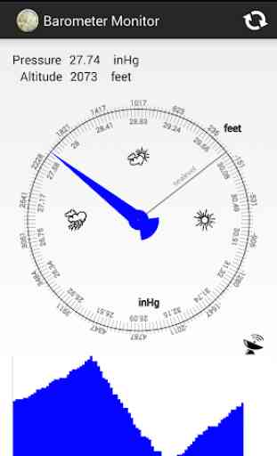 Barometer Monitor 1
