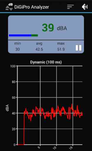DiGiPro SPL Audio Analyzer 4