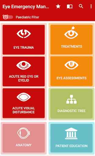 Eye Emergency Manual 1