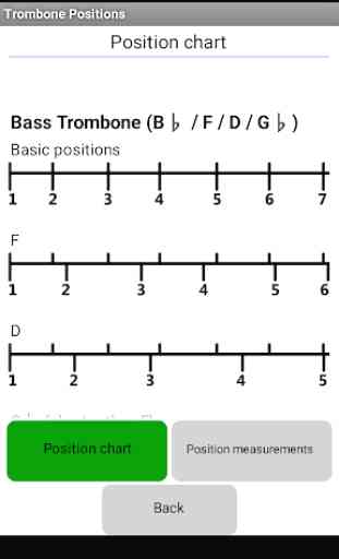 Trombone Positions 4