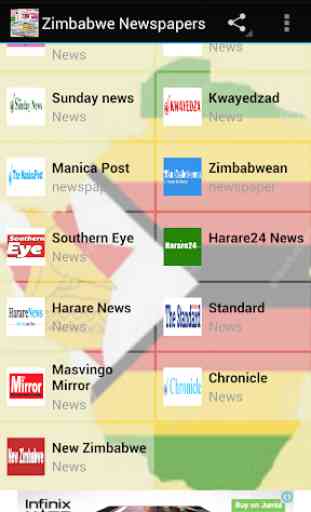 Zimbabwe Newspapers 2