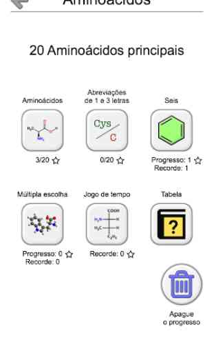 Aminoácidos - As estruturas químicas e abreviações 3