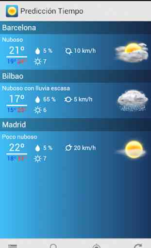 Spain Weather 1