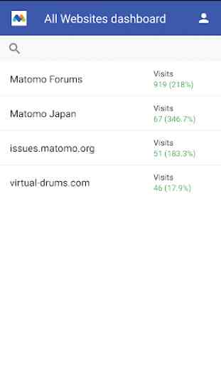 Matomo Mobile 2 - Web Analytics 1