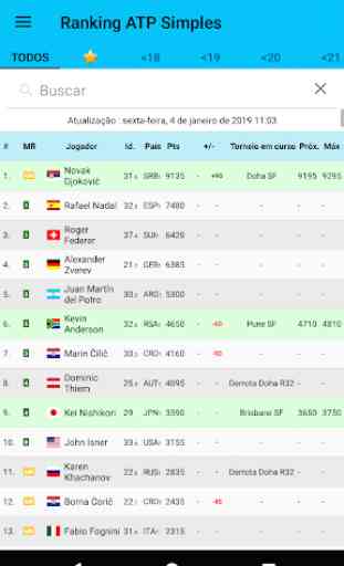 Rankings do Tênis Ao Vivo/LTR 2