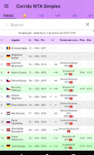 Rankings do Tênis Ao Vivo/LTR 3