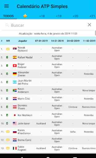 Rankings do Tênis Ao Vivo/LTR 4