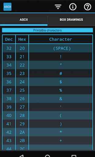 ASCII table 1