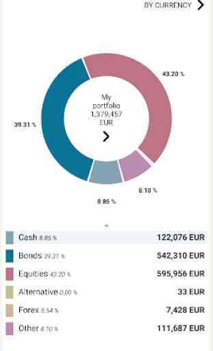 myWealth Luxembourg 2