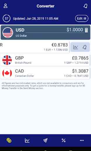 XE Currency - conversor e dinheiro transferências 1