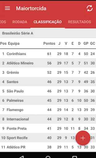 Maiortorcida Flamengo Fans 4