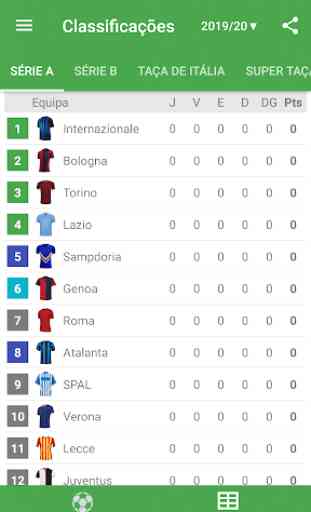 Resultados para o Série A 2019/2020 Itália 2