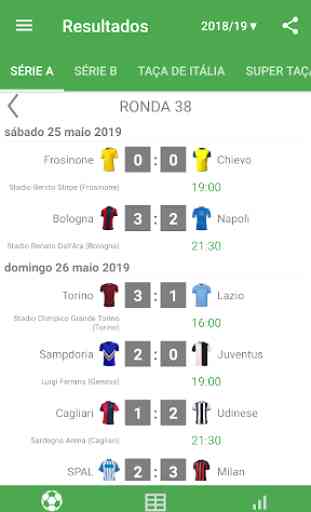 Resultados para o Série A 2019/2020 Itália 3
