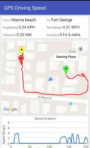 GPS Tracker de viagem 3