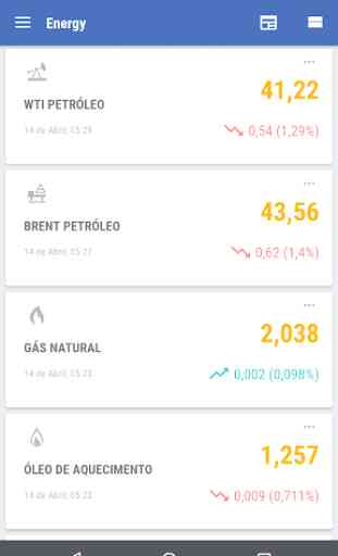Petróleo Preços 2